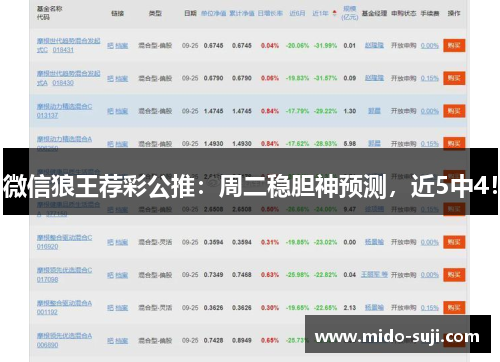 微信狼王荐彩公推：周二稳胆神预测，近5中4！
